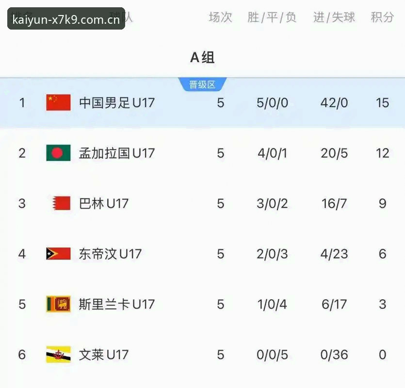 如何在kaiyun竞猜官网见证中国U17国家队的世界杯征程？